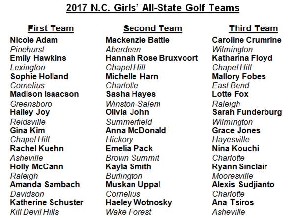 NC All-State Teams